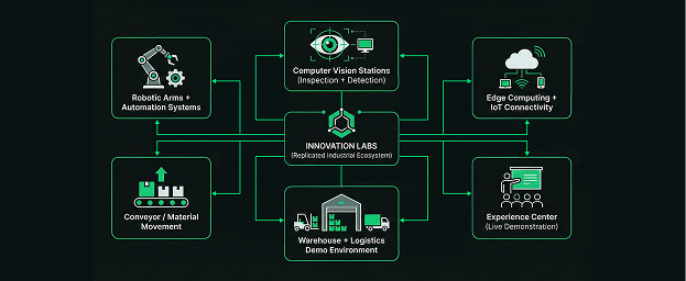 State of the art environment