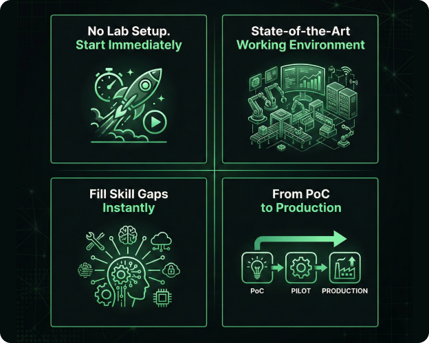 Innovation Labs Overview