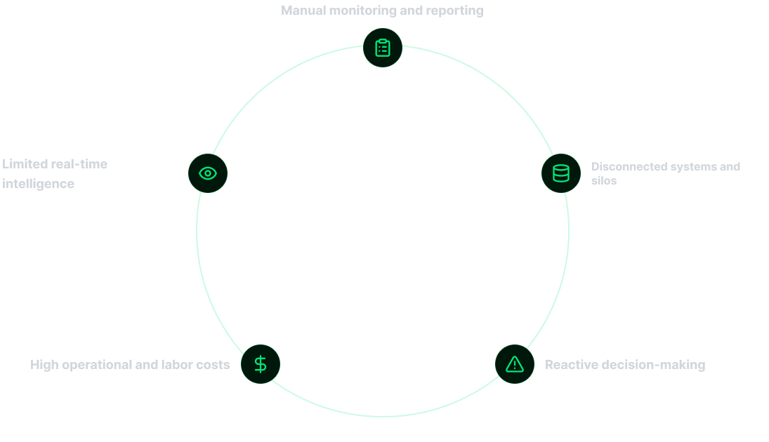 Physical Operations Outer Layer