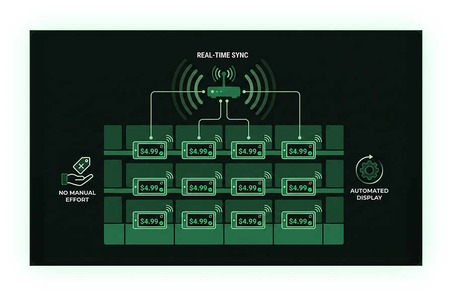 Electronic Shelf Labels (ESL) Interface