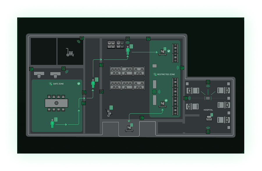 Indoor Positioning and Navigation Interface