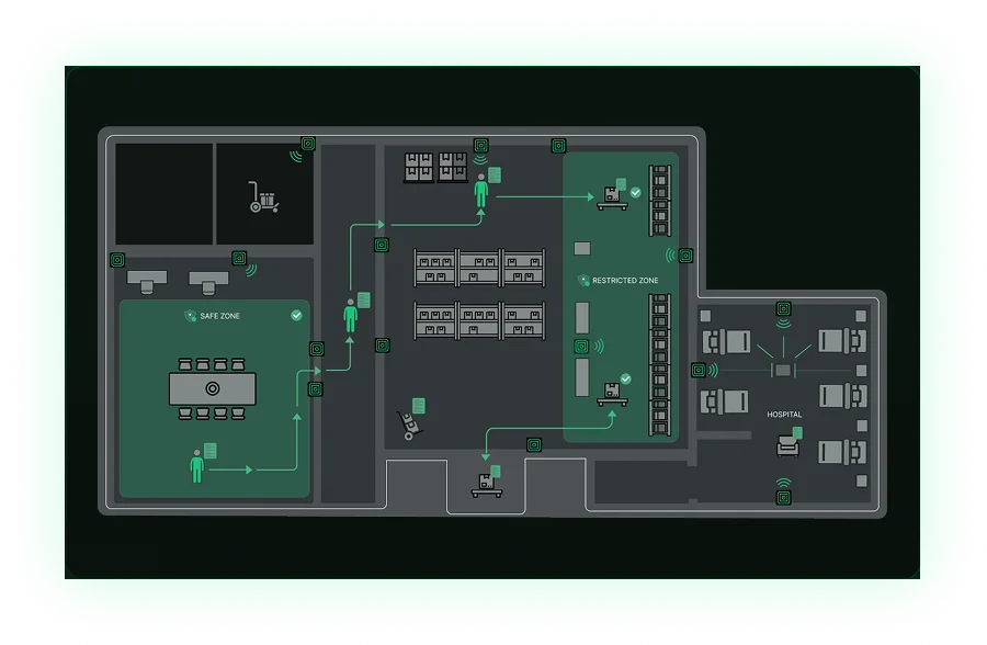 Indoor Positioning and Navigation Interface