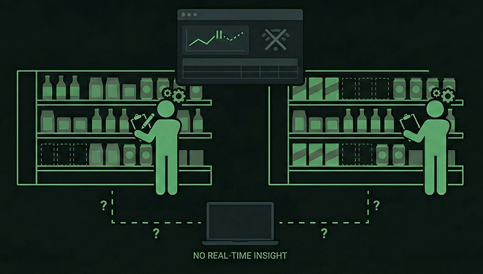 Illustration showing the problem of manual shelf checks