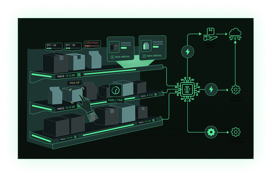 Smart Shelves Monitoring Interface