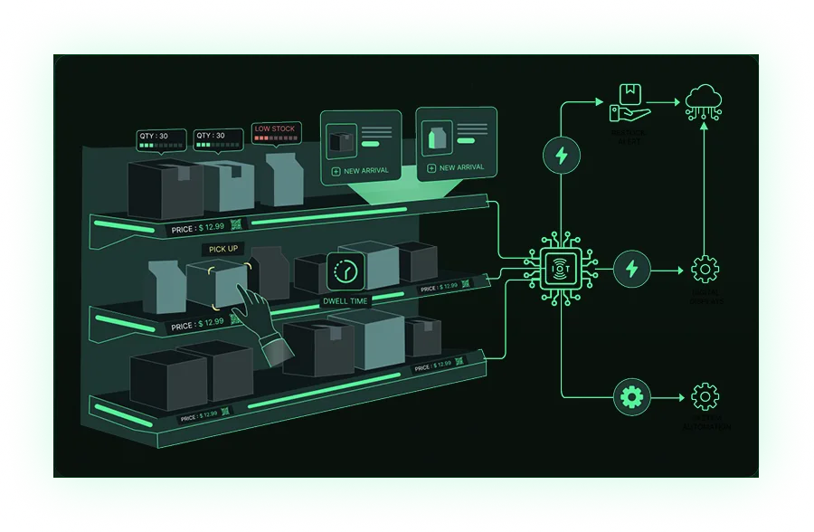 Smart Shelves Monitoring Interface