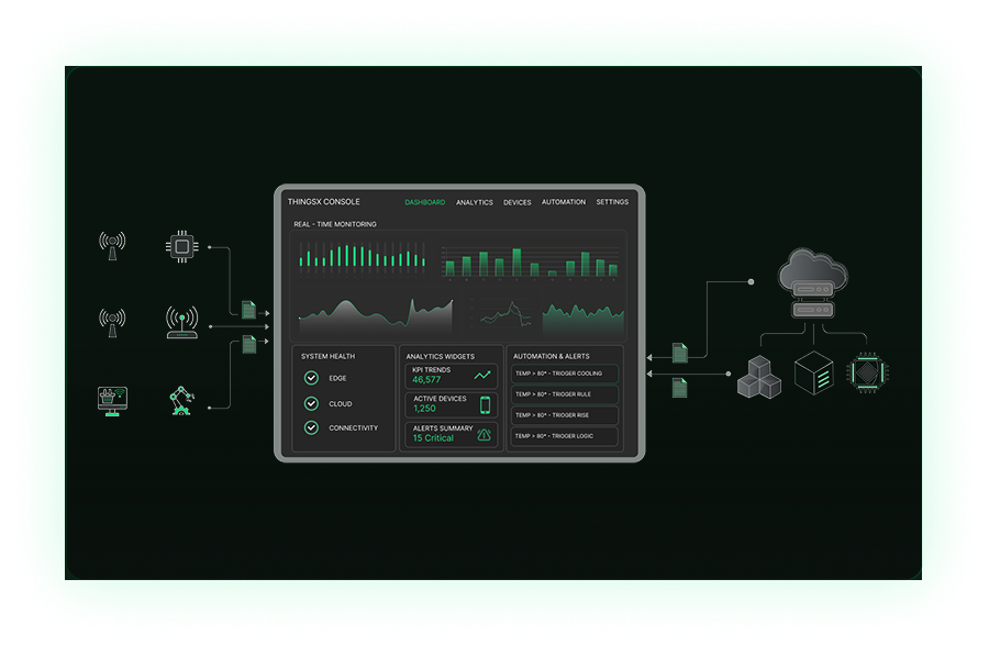 ThingsX Console Management Interface
