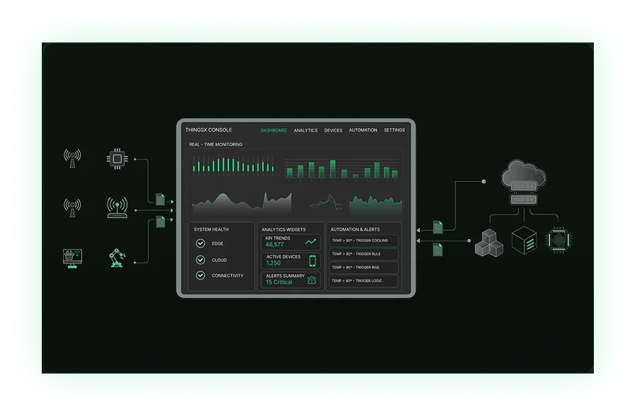 ThingsX Console Management Interface