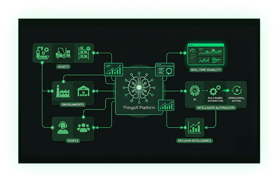 ThingsX Platform Architecture Overview